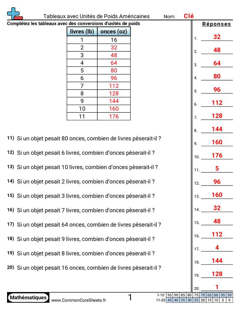 Fiches d'Exercices sur les Poids - Compléter un tableau de poids worksheet