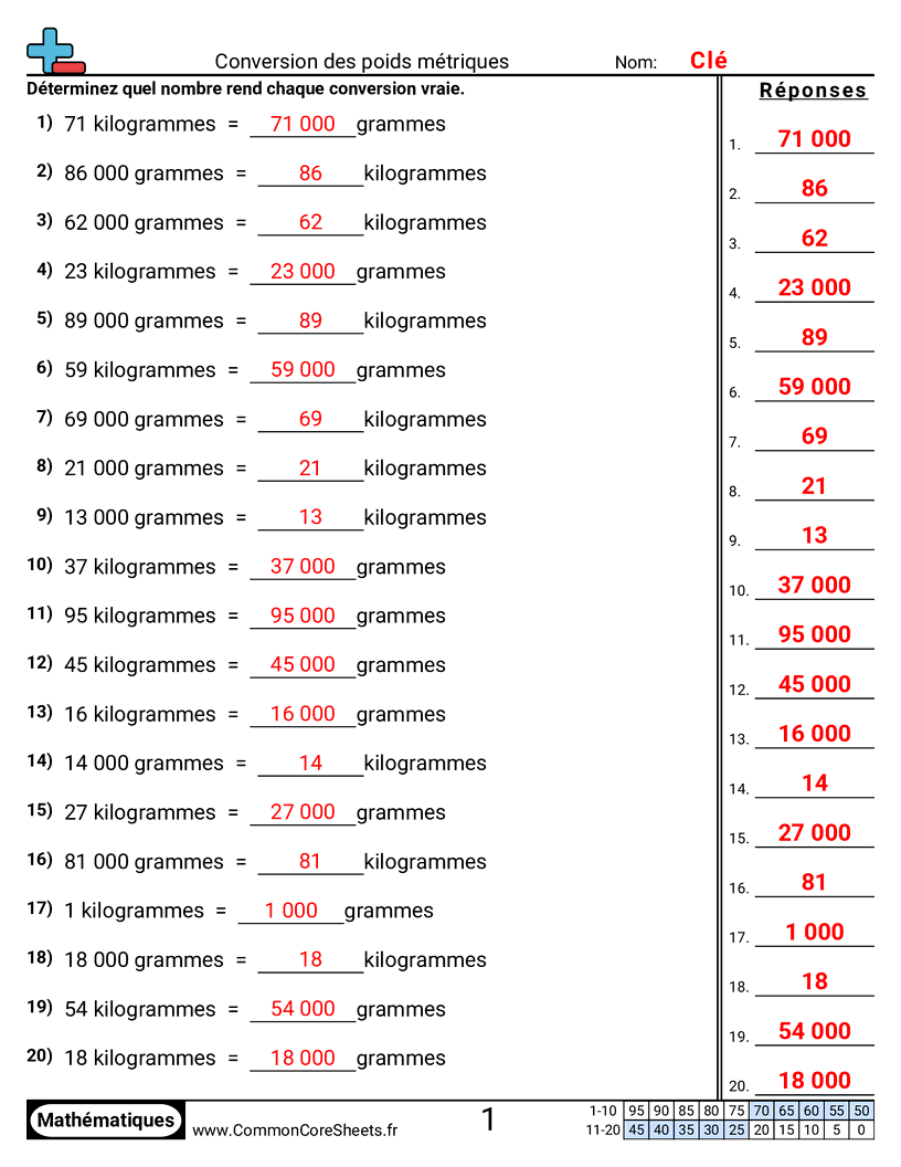 Fiches d'Exercices sur les Poids - Convertir des poids métriques worksheet