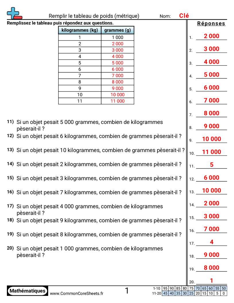 Fiches d'Exercices sur les Poids - Compléter un tableau de poids worksheet