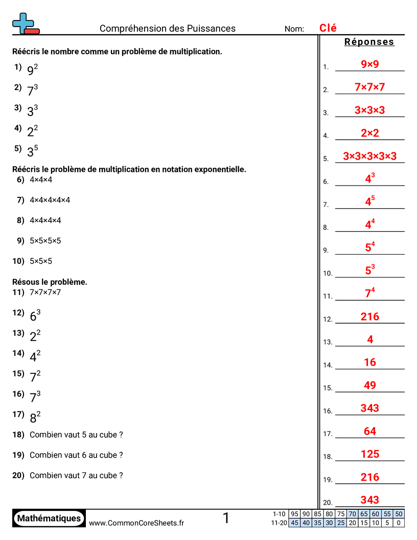 Fiches d'Exercices de Multiplications - Comprendre les exposants worksheet