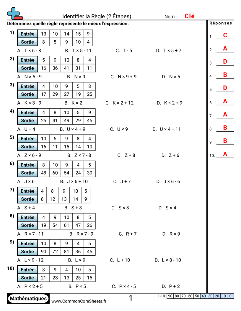 Fiches d'Exercices sur les Modèles & Machines à Fonction  - +,-,×,÷ avec variables (2 étapes) worksheet