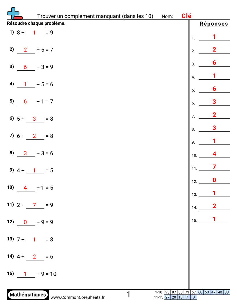 Fiches d'Exercices d'Additions - Trouver l’addend manquant (jusqu’à 10) worksheet