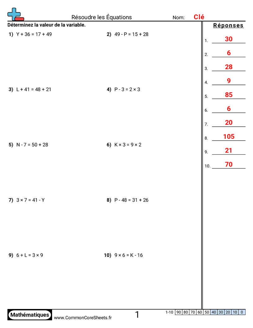 Fiches d'Exercices d'Equilibre d'Equations - trouver-la-valeur worksheet