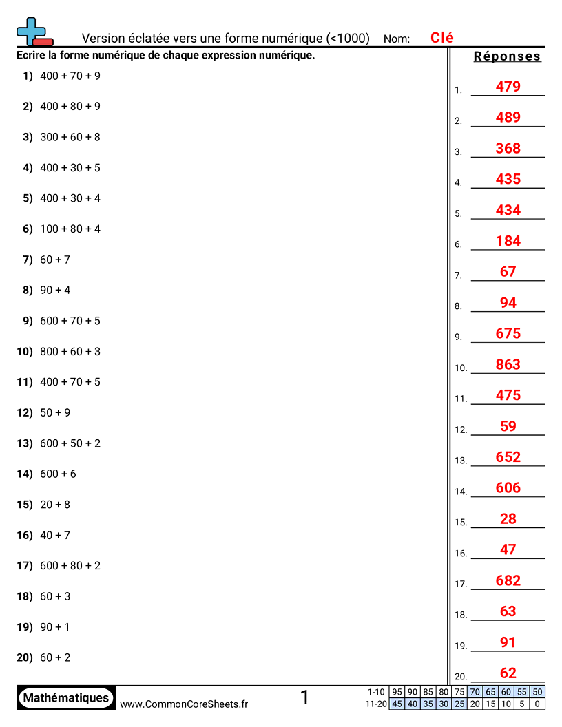 Fiches d'Exercices de Conversion - Forme développée vers forme numérique (jusqu’à 1 000) worksheet