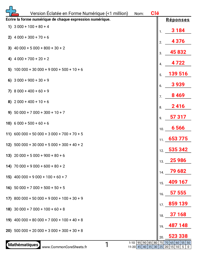 Fiches d'Exercices de Conversion - Forme développée vers numérique (jusqu’à 1 million) worksheet