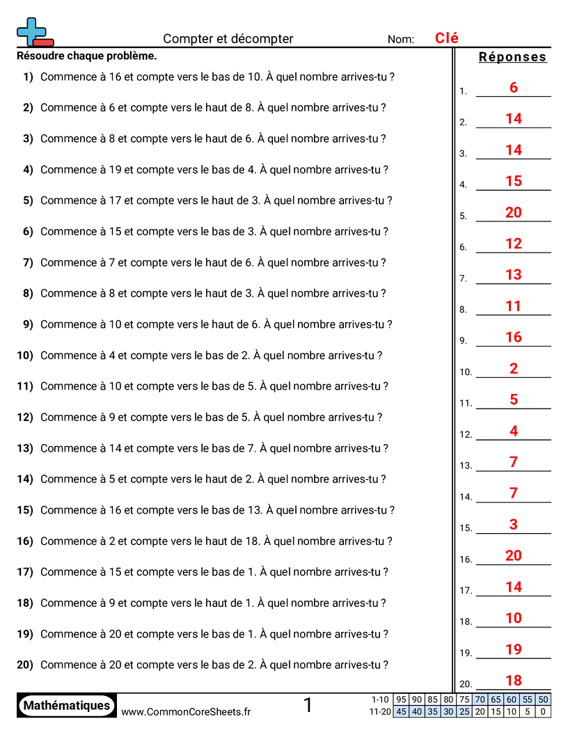 Fiches d'Exercices d'Additions - Compter vers le haut et vers le bas worksheet