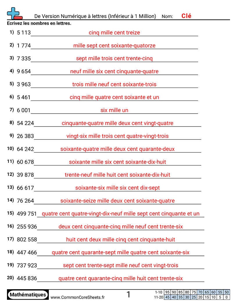 Fiches d'Exercices de Conversion - Numérique vers mots (jusqu’à 1 million) worksheet