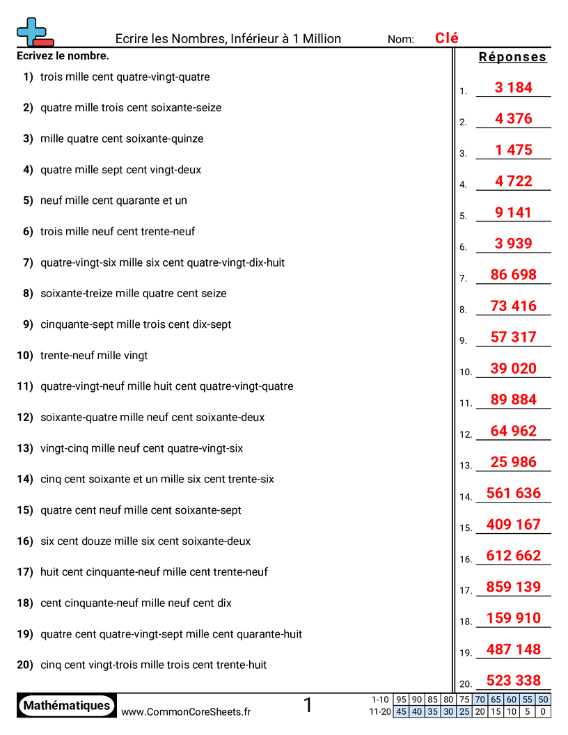 Fiches d'Exercices de Conversion - Mots vers numérique (jusqu’à 1 million) worksheet