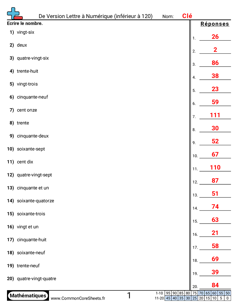 Fiches d'Exercices de Conversion - Mots vers numérique (jusqu’à 120) worksheet