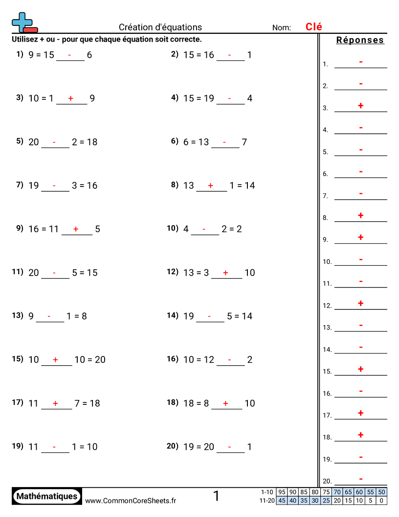 Fiches d'Exercices d'Additions - Créer des équations worksheet