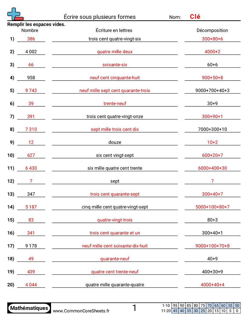 Fiches d'Exercices de Conversion - ecrire-sous-plusieurs-formes worksheet