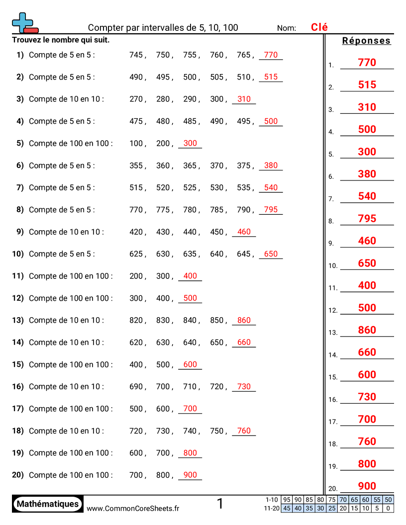 Fiches d'Exercices de Recensement - Comptage par sauts (5, 10, 100) worksheet