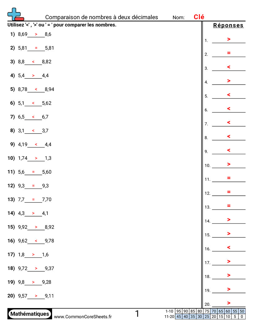 Fiches d'Exercices avec Nombres Décimaux - comparer-aux-centiemes worksheet