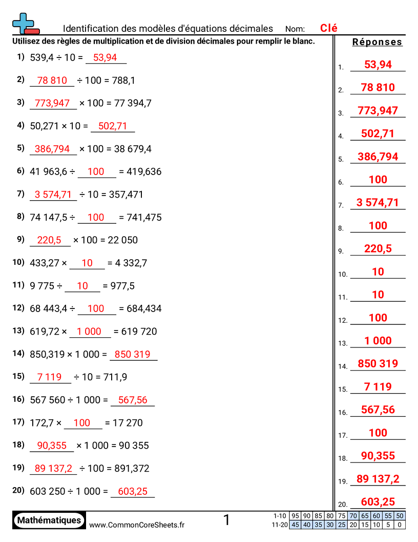 Fiches d'Exercices avec Nombres Décimaux - Motifs d’équations décimales worksheet