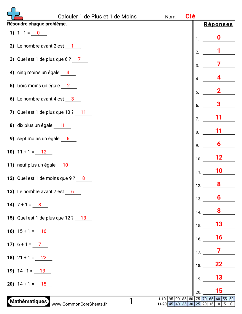 Fiches d'Exercices d'Additions - Trouver 1 de plus et 1 de moins worksheet