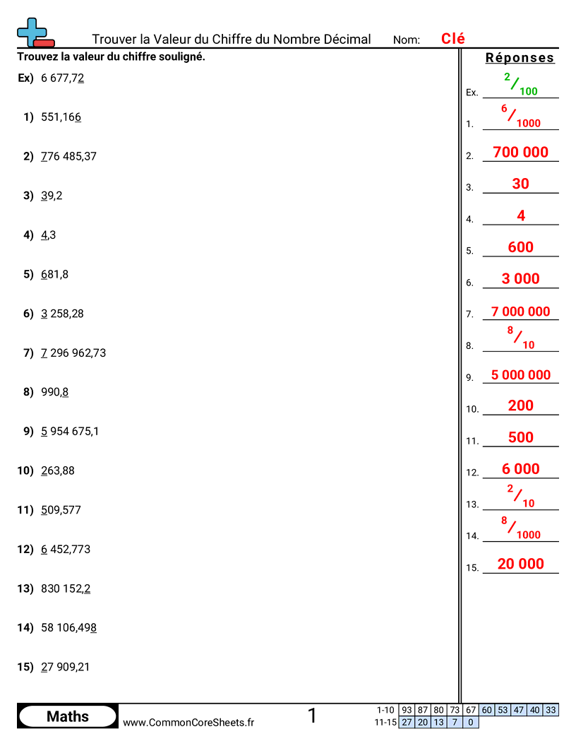 Fiches d'Exercices avec Nombres Décimaux - trouver-la-valeur-avec-decimaux worksheet