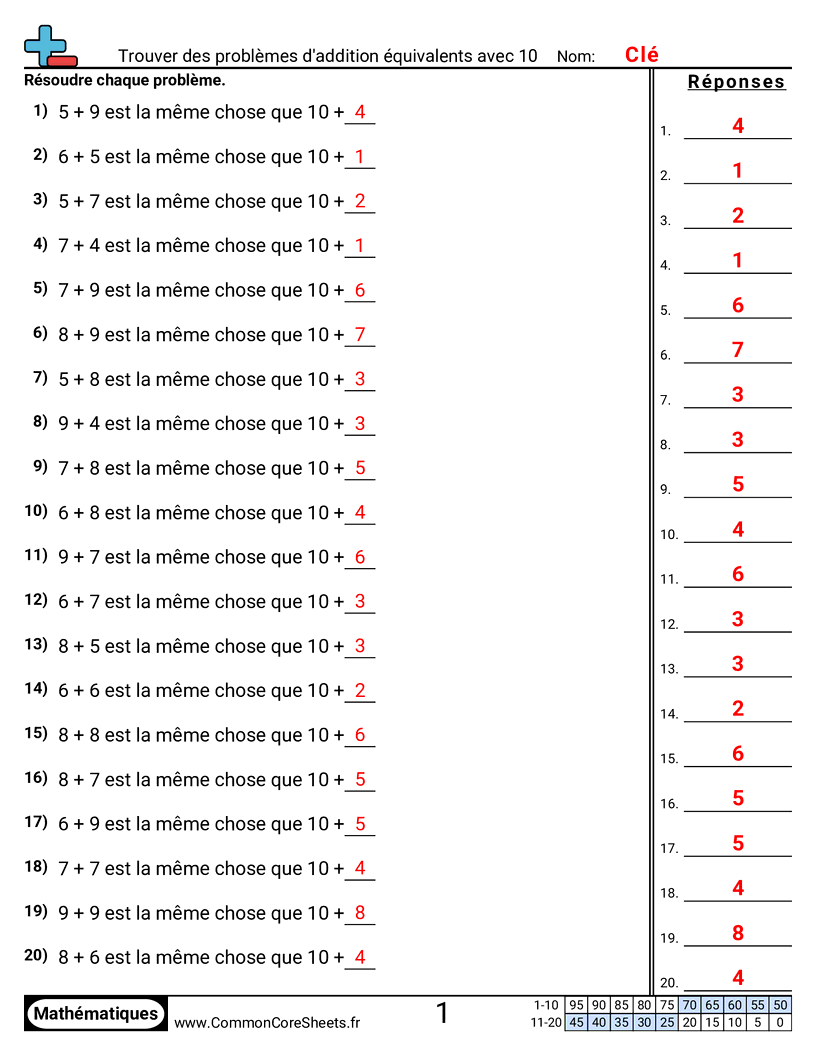 Fiches d'Exercices d'Additions - Trouver des additions équivalentes avec 10 worksheet