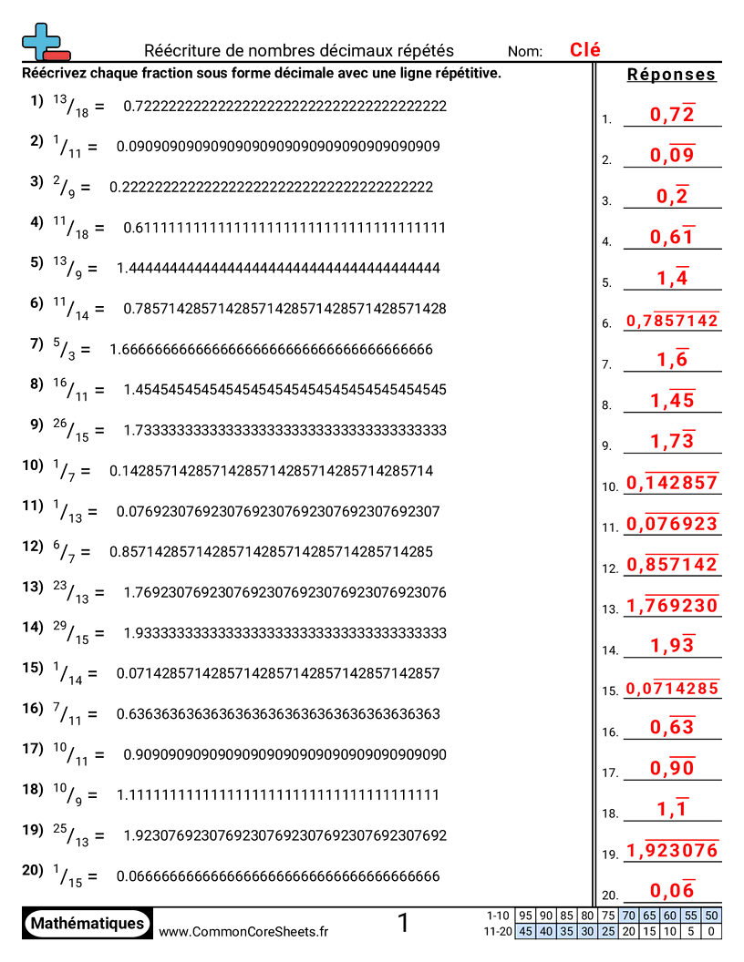 Fiches d'Exercices avec Nombres Décimaux - reecrire-des-decimales-periodiques worksheet