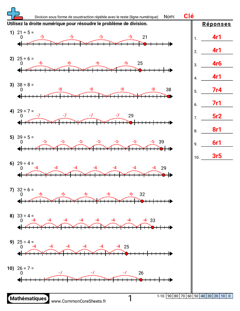 Fiches d'Exercices de Divisions - Division comme soustraction répétée avec reste (droite numérique) worksheet