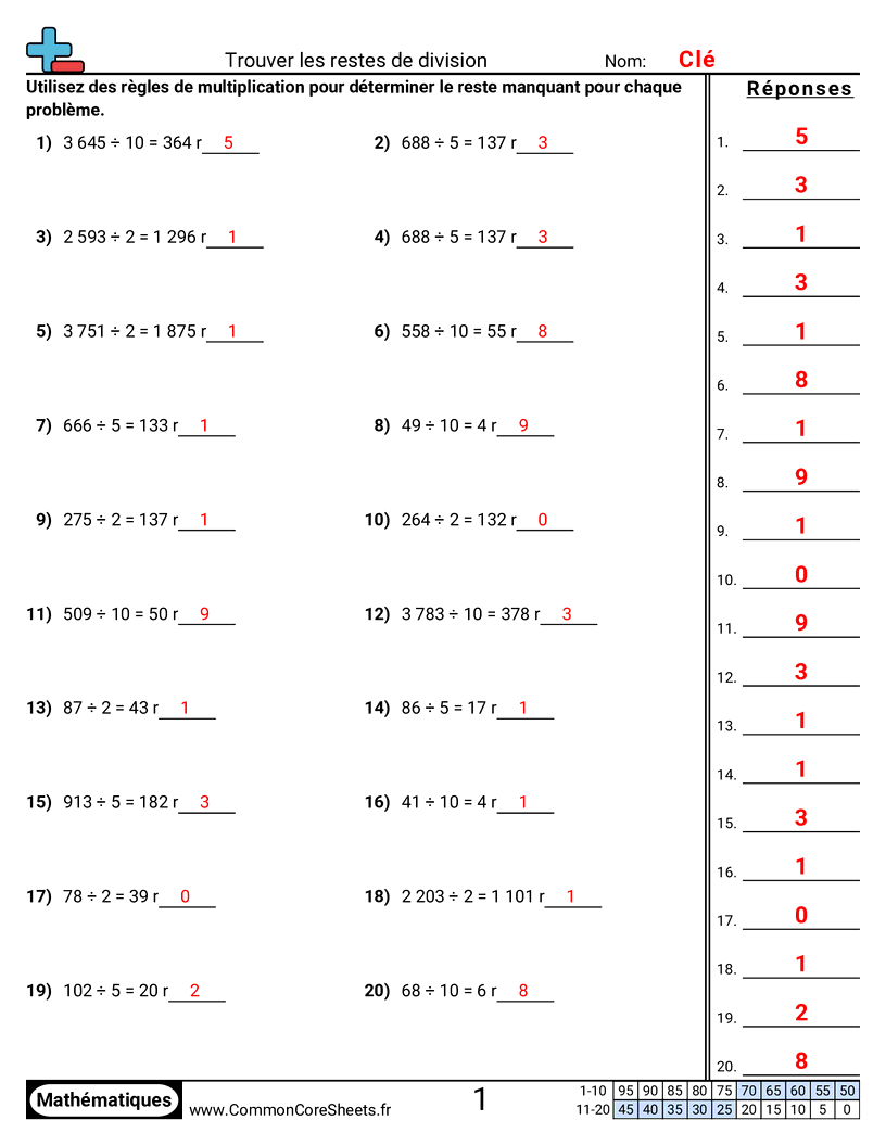 Fiches d'Exercices de Divisions - Trouver les restes de division worksheet