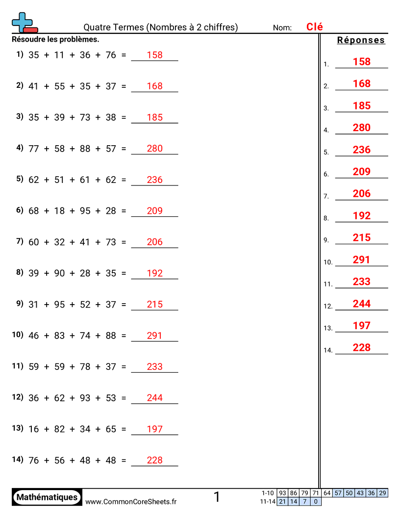 Fiches d'Exercices d'Additions - Quatre addends (2 chiffres) worksheet