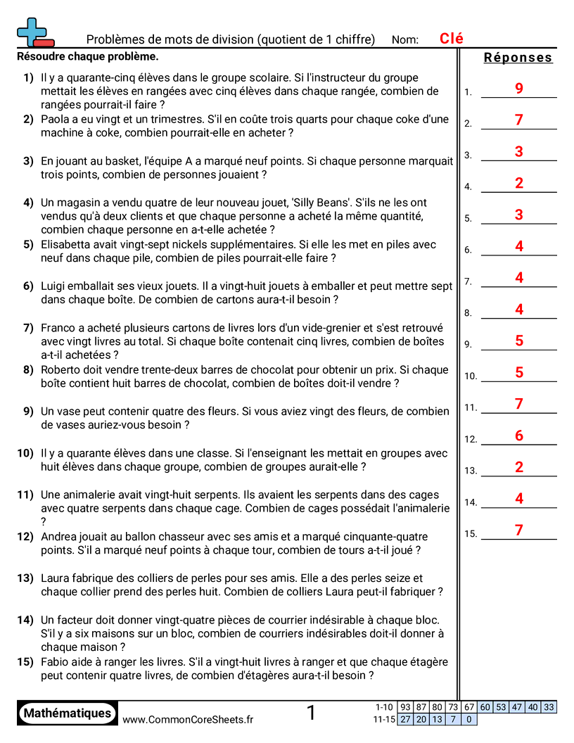 Fiches d'Exercices de Divisions - Quotient à 1 chiffre (sans reste) worksheet