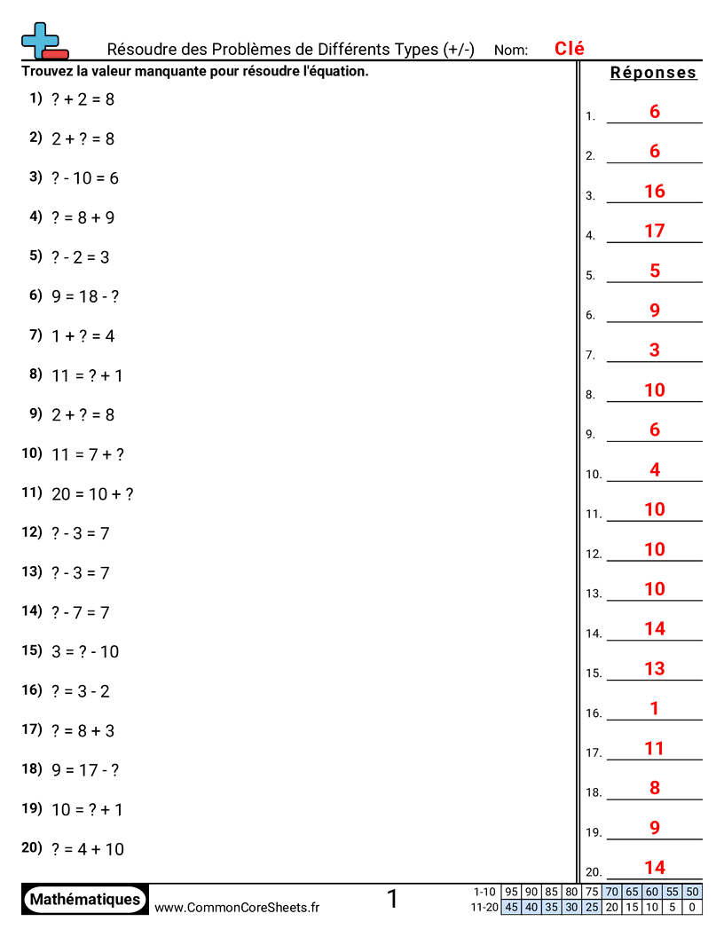 Fiches d'Exercices d'Additions - Résoudre des problèmes mixtes jusqu’à 20 (+ -) worksheet