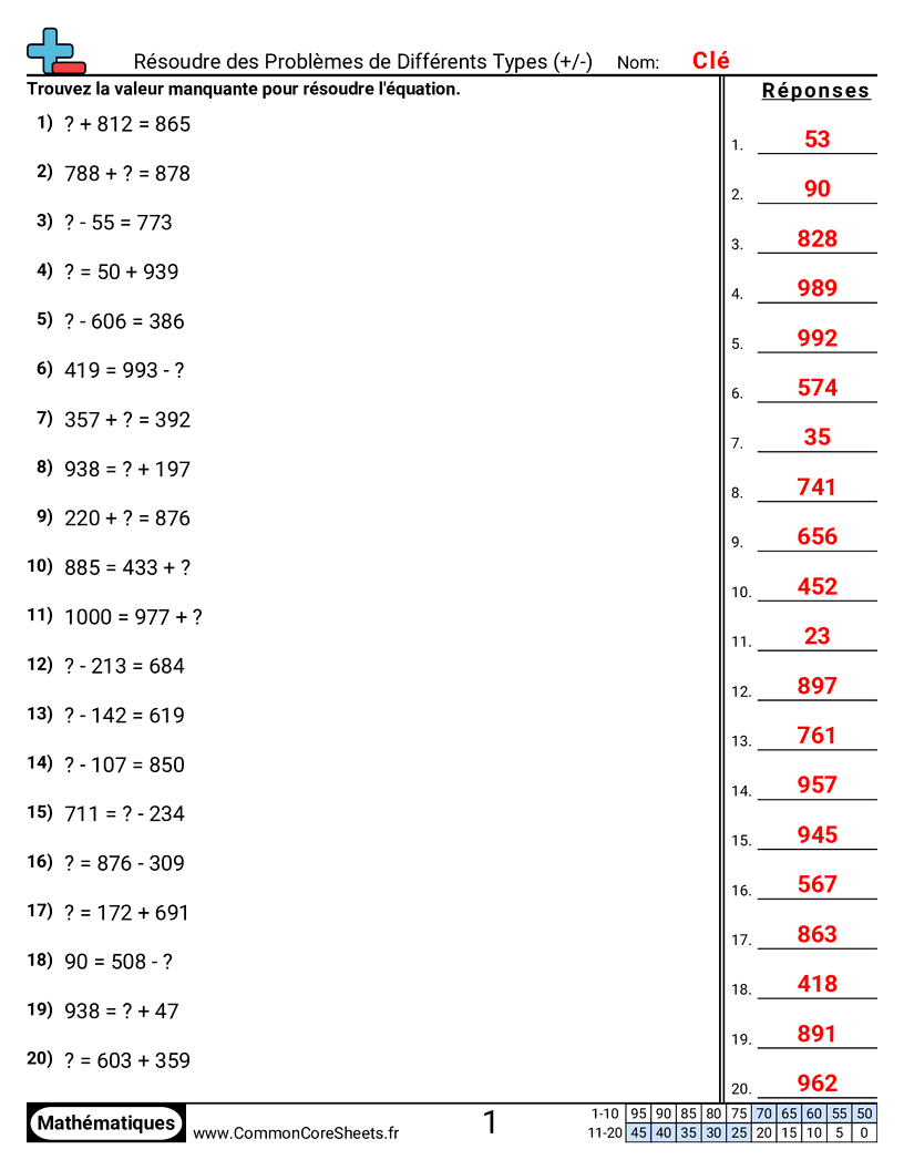 Fiches d'Exercices d'Additions - Résoudre des problèmes mixtes jusqu’à 1000 (+ -) worksheet