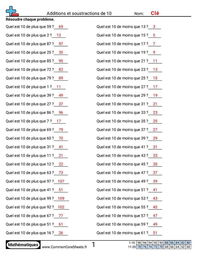 Fiches d'Exercices d'Additions - Trouver dix de plus et dix de moins worksheet