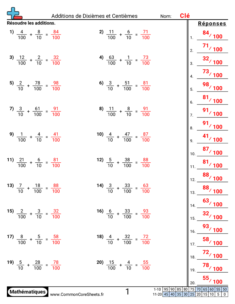 Fiches d'Exercices avec Fractions - Additionner des dixièmes et des centièmes worksheet