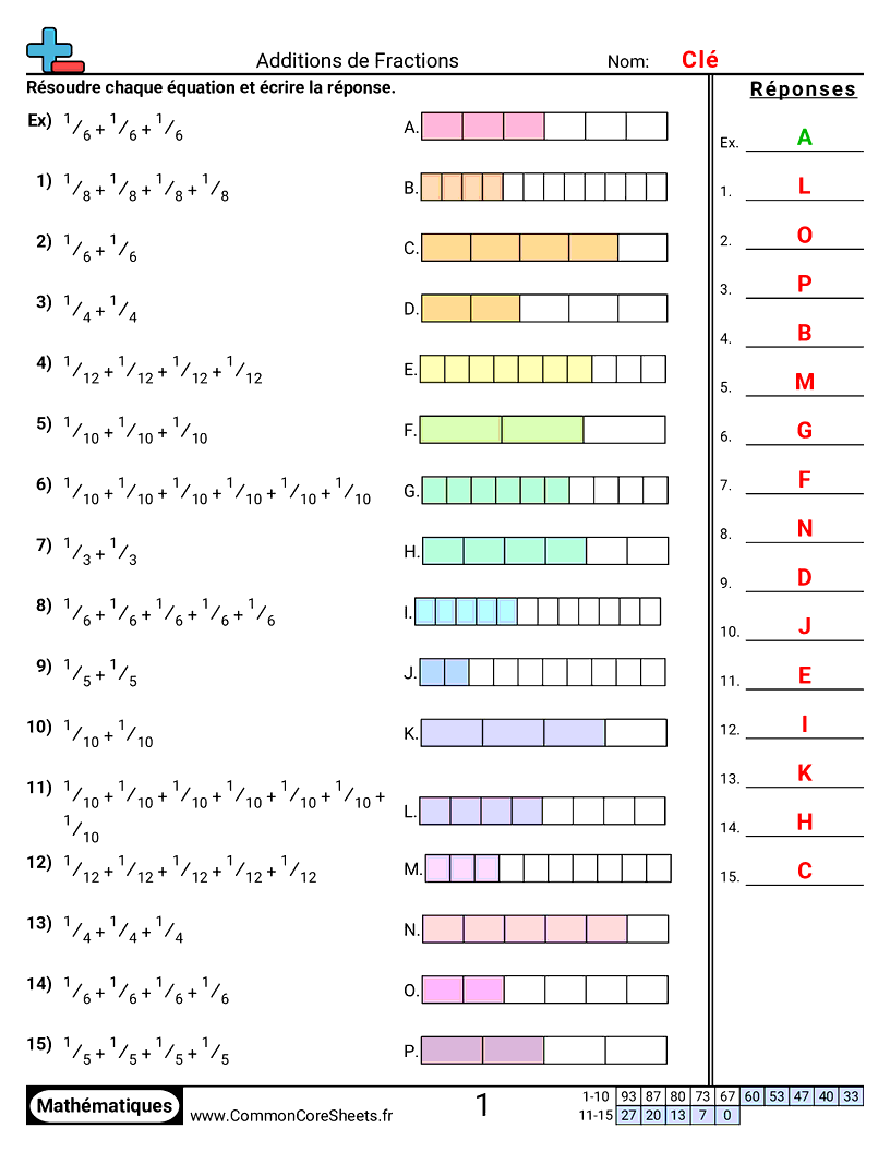 Fiches d'Exercices avec Fractions - Additionner des parts d’un tout worksheet