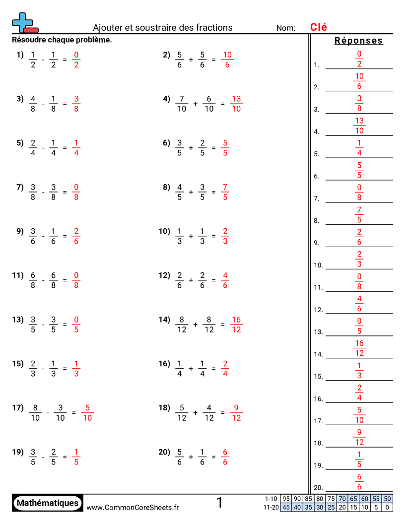 Fiches d'Exercices avec Fractions - Additionner et soustraire des fractions (même dénominateur) worksheet