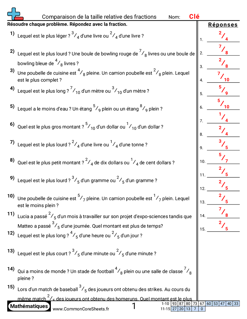 Fiches d'Exercices avec Fractions - Comparer la taille relative des fractions worksheet
