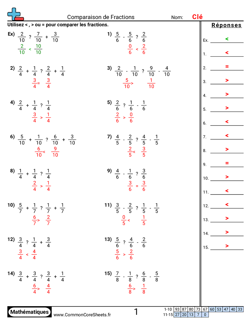 Fiches d'Exercices avec Fractions - Comparer des fractions avec addition et soustraction worksheet