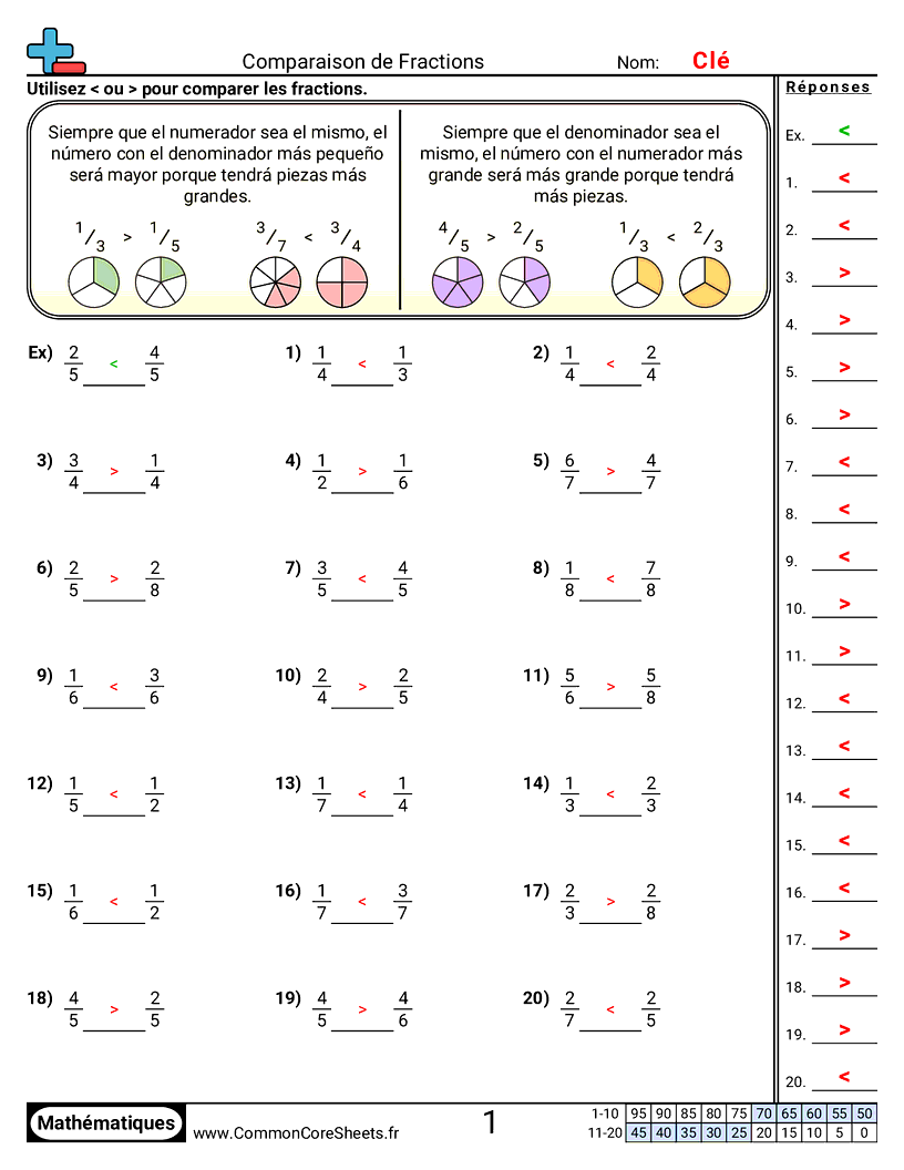 Fiches d'Exercices avec Fractions - Comparer des fractions (même numérateur ou dénominateur) worksheet