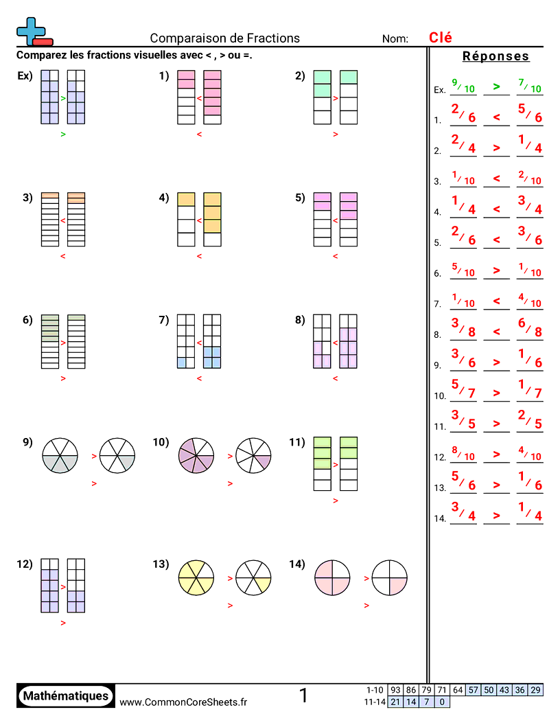 Fiches d'Exercices avec Fractions - Comparer des fractions worksheet