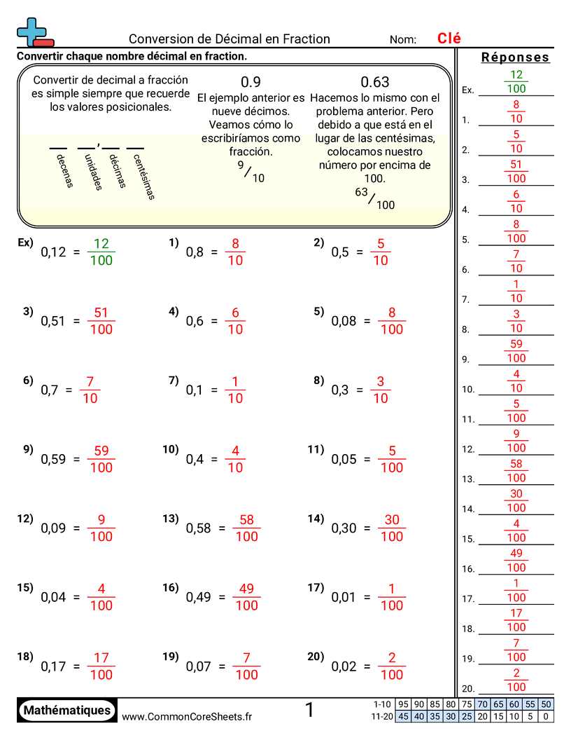 Fiches d'Exercices avec Fractions - Convertir des décimaux en fractions (dixièmes et centièmes) worksheet