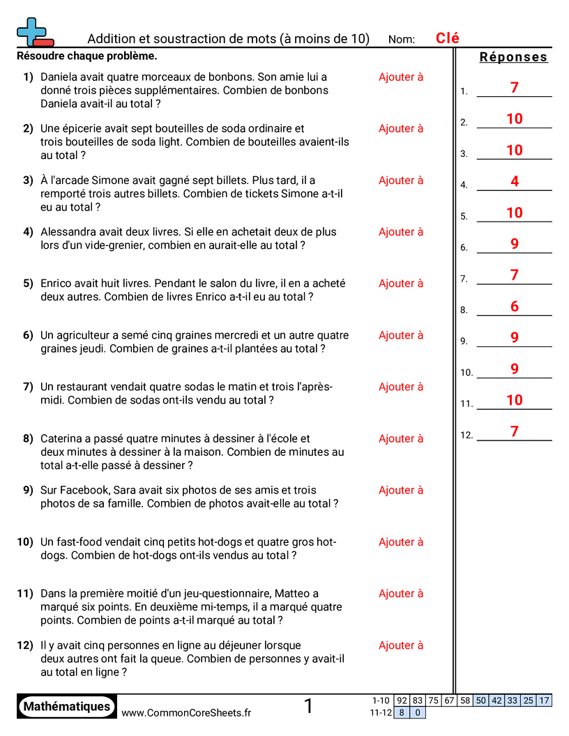 Fiches d'Exercices d'Additions - Problèmes d’addition jusqu’à 10 worksheet
