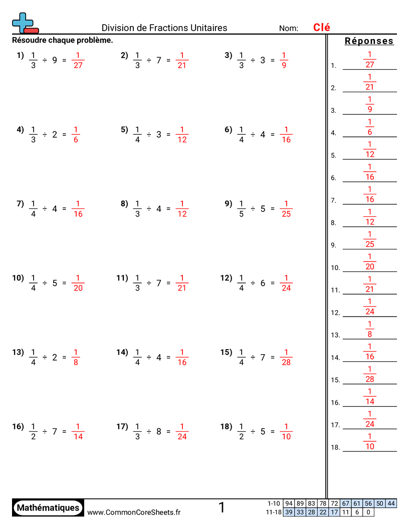 Fiches d'Exercices avec Fractions - Diviser des fractions unitaires worksheet