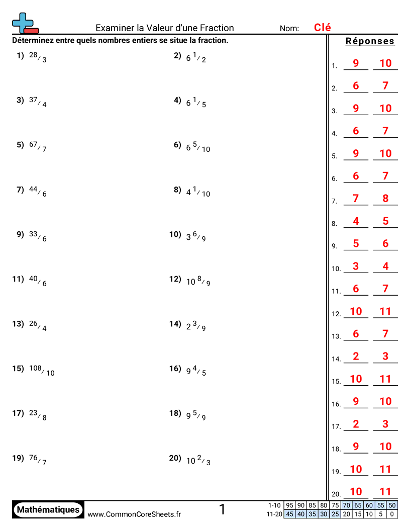 Fiches d'Exercices avec Fractions - Étudier la valeur des fractions worksheet