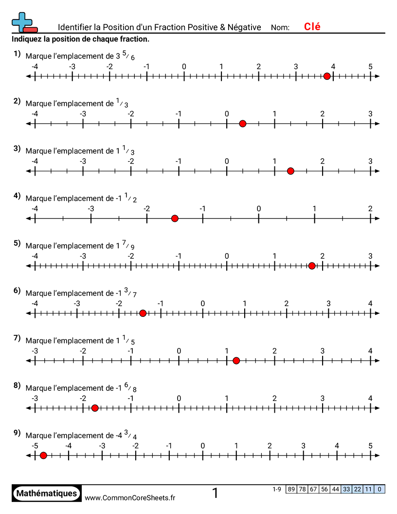 Fiches d'Exercices avec Fractions - Identifier l’emplacement des fractions positives et négatives worksheet