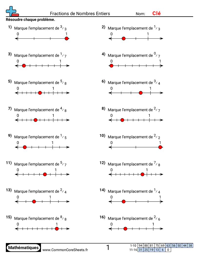 Fiches d'Exercices avec Fractions - Identifier l’emplacement d’une fraction sur une droite numérique worksheet