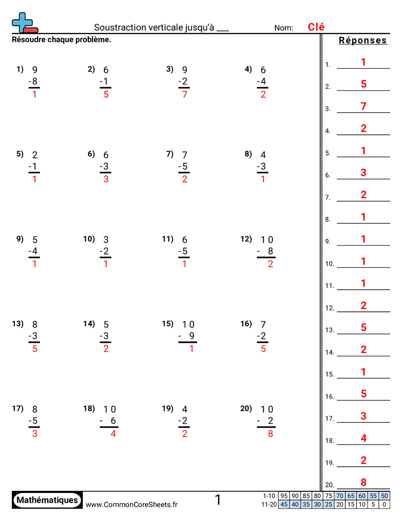 Fiches d'Exercices de Soustractions - Soustraction verticale jusqu’à ___ worksheet