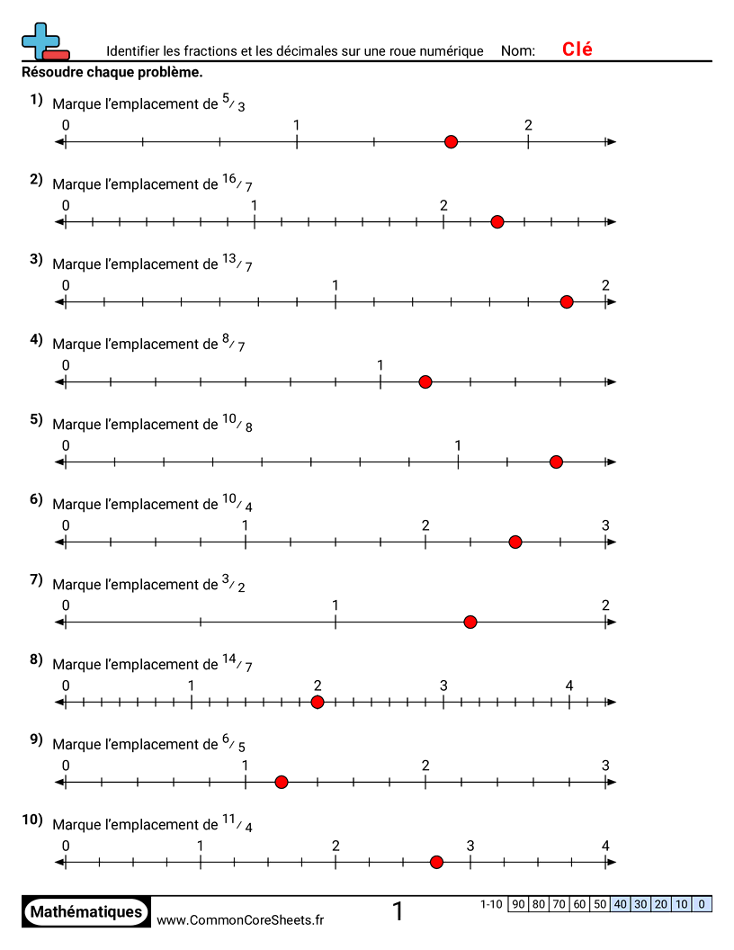 Fiches d'Exercices avec Fractions - Identifier l’emplacement d’une fraction impropre sur une droite numérique worksheet