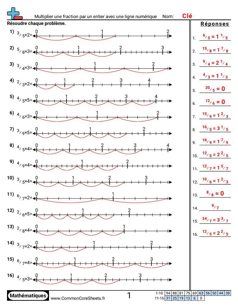 Fiches d'Exercices avec Fractions - Multiplier une fraction par un entier avec une droite numérique worksheet