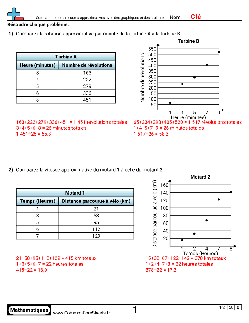 Fiches d'Exercices d'Algèbre - Comparer des mesures approximatives avec des graphiques et des tableaux worksheet