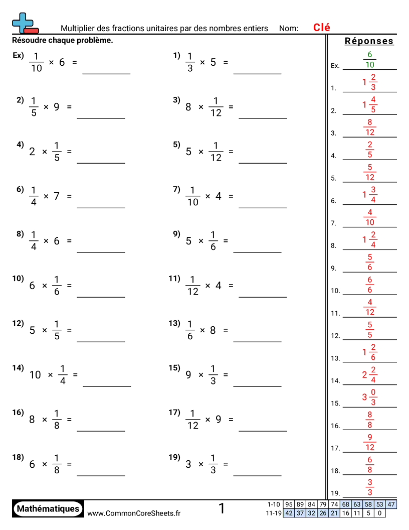 Fiches d'Exercices avec Fractions - Multiplier des fractions unitaires par des nombres entiers worksheet