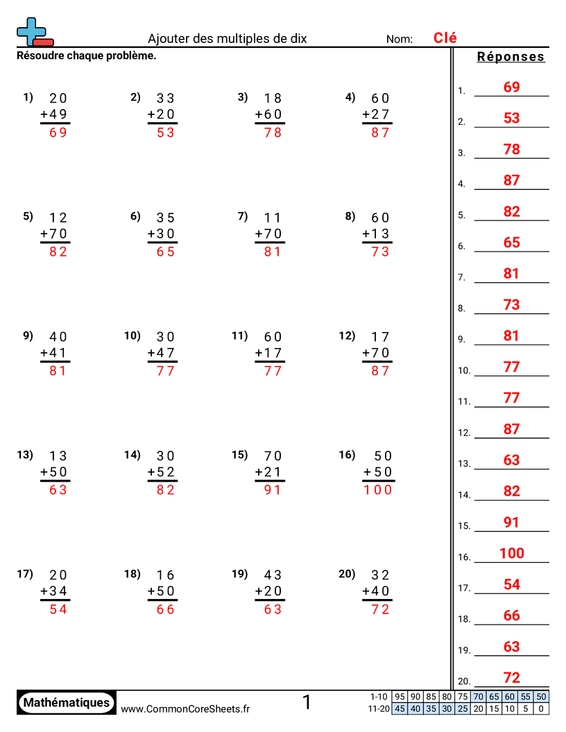 Fiches d'Exercices d'Additions - Additionner des multiples de dix worksheet