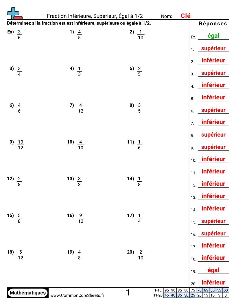 Fiches d'Exercices avec Fractions - Moins, plus ou égal à ½ (divisible exactement) worksheet