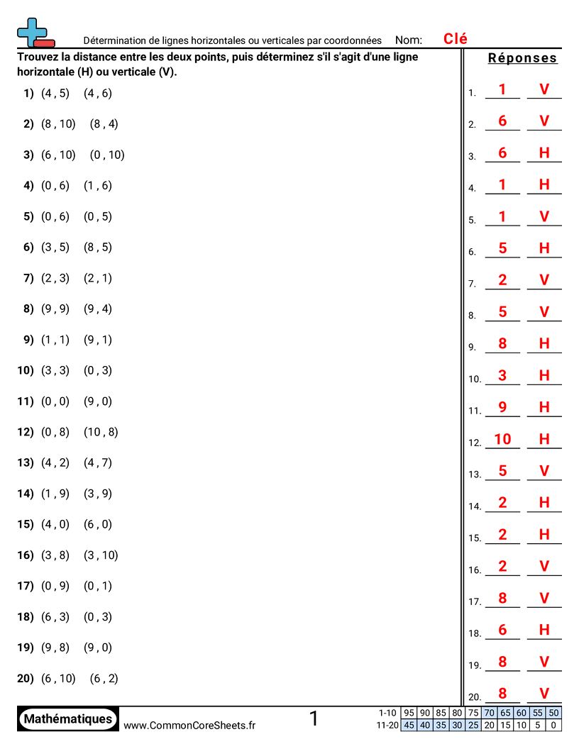Fiches d'Exercices avec Repères Graphiques - determiner-des-lignes-horizontales-ou-verticales-par-coordonnees worksheet